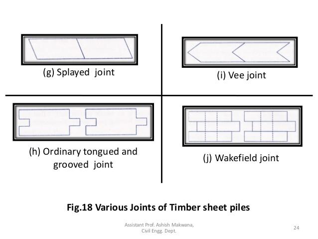 انواع مختلف اتصال سپرهای چوبی به یکدیگر